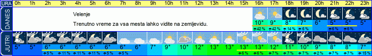 vreme