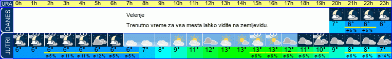 vreme