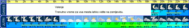 vreme