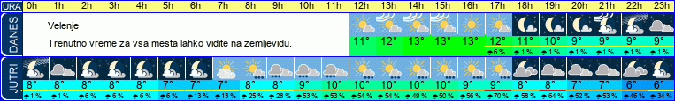 vreme