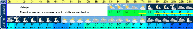 vreme