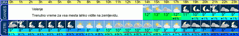 vreme