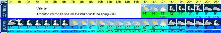 vreme