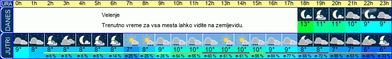 vreme