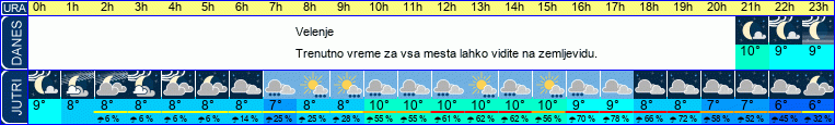 vreme