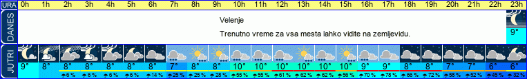 vreme