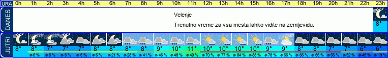 vreme