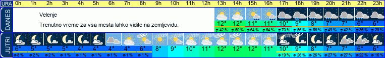 vreme