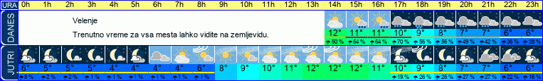 vreme