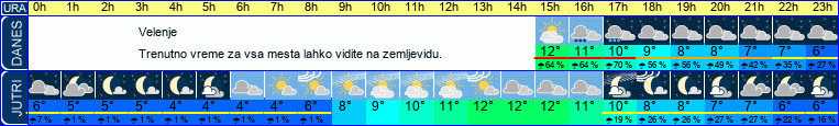 vreme