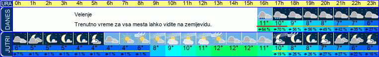 vreme
