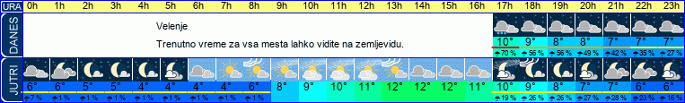 vreme