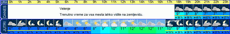 vreme