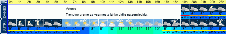 vreme