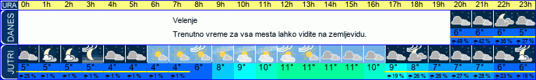 vreme