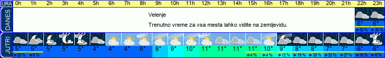 vreme
