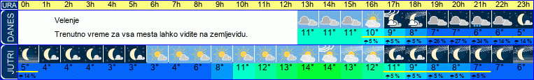 vreme