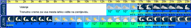 vreme