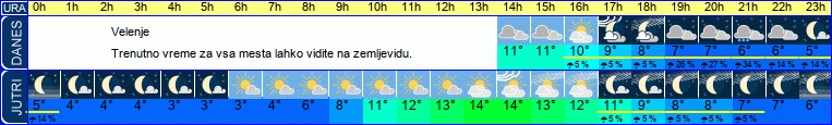 vreme