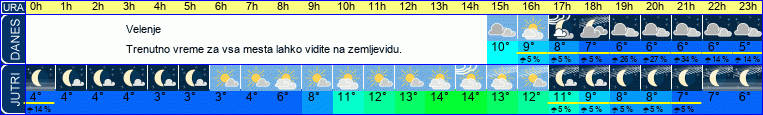 vreme