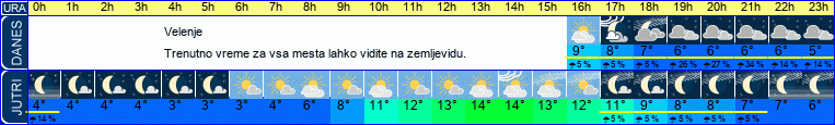 vreme