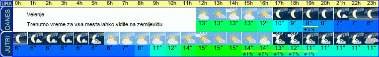 vreme