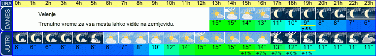 vreme