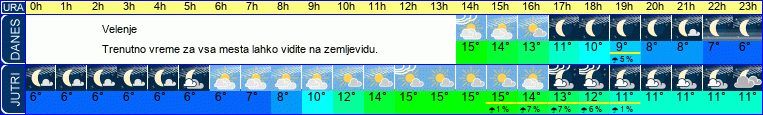 vreme