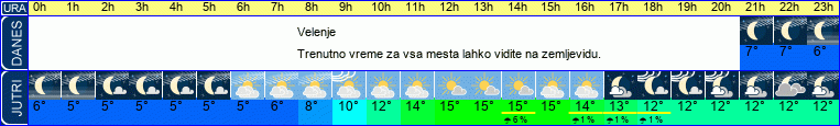vreme