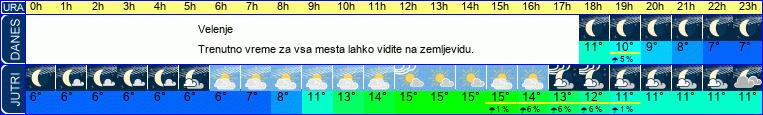 vreme