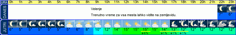 vreme