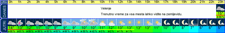 vreme