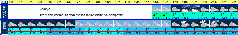 vreme