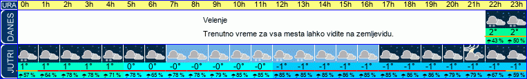 vreme