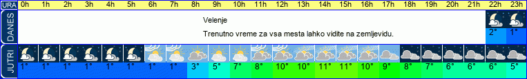 vreme