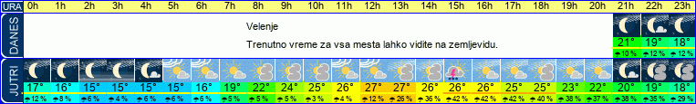 vreme