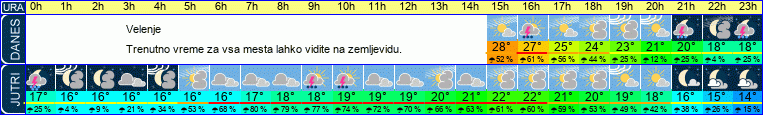 vreme