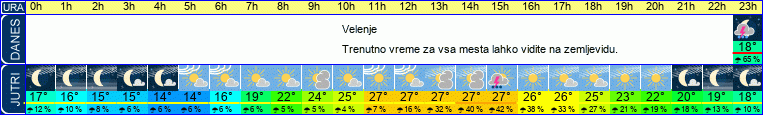 vreme