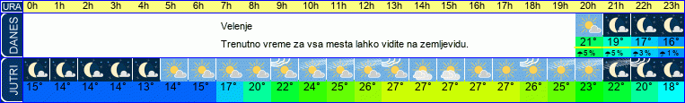 vreme