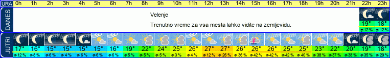 vreme