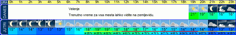 Wetter