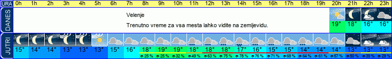 Wetter