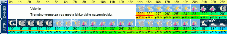 vreme