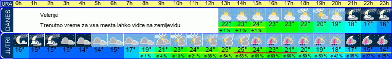 vreme