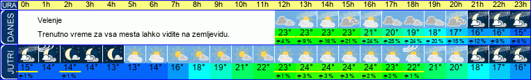 vreme