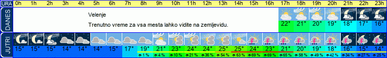 vreme
