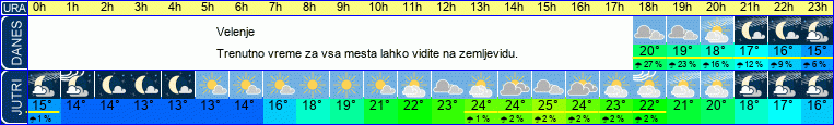 vreme