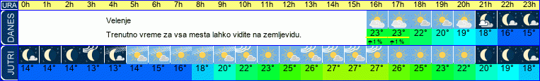 vreme