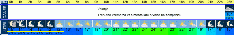 vreme