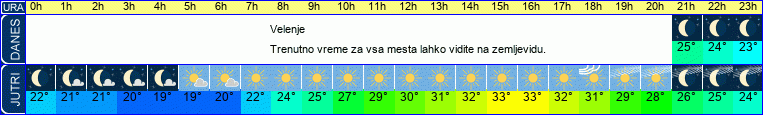 vreme